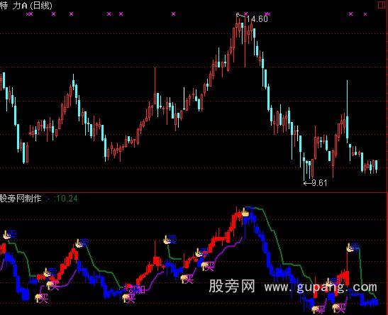 如何在港股市场成功交易2000股？